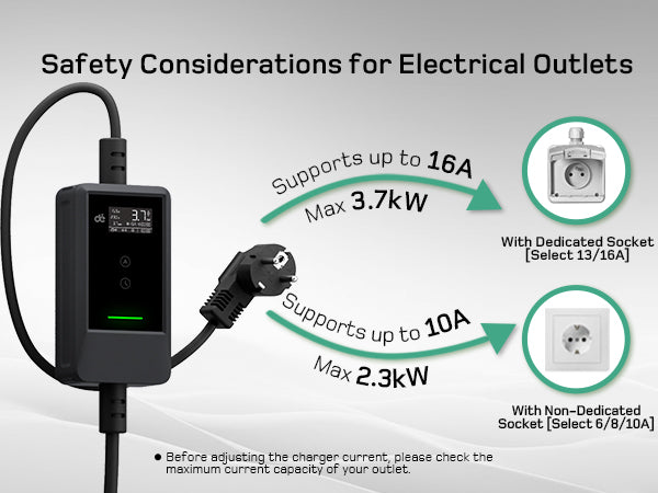Dé EV Oplader 3.7kW | Schuko | Type 2 | Draagbaar | Instelbaar 6A-16A | 7-25m kabel