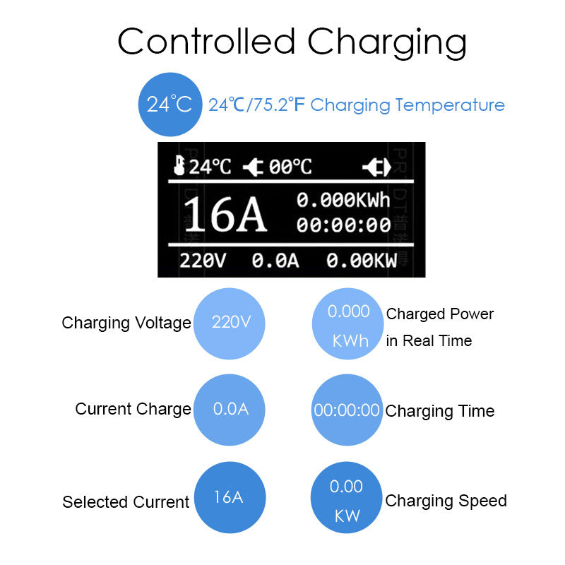 BlackCharge® Ultra (22kW) Mobiele Krachtstroom Lader Type 2 naar CEE